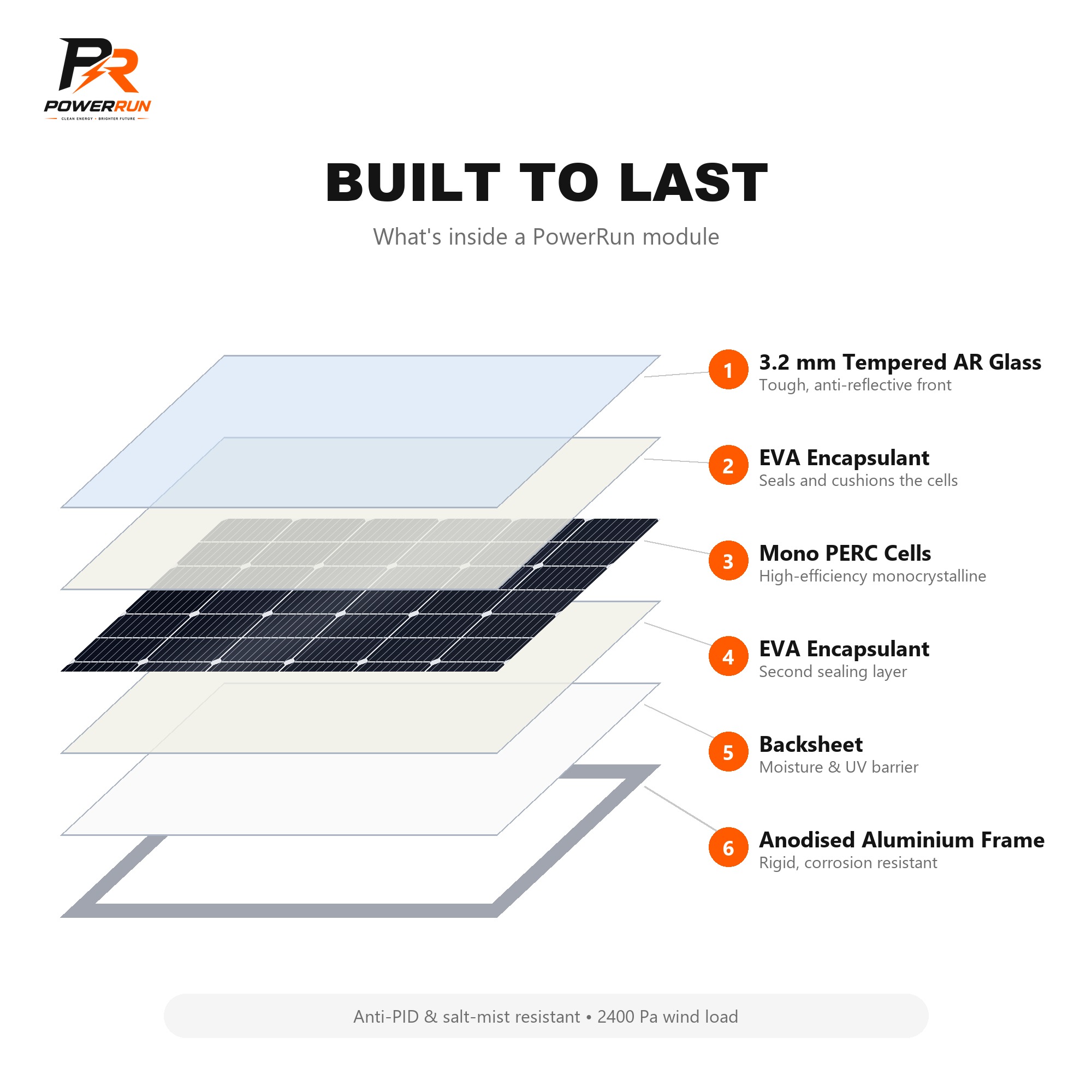 PR Solar Panel 450W - internal build and cells
