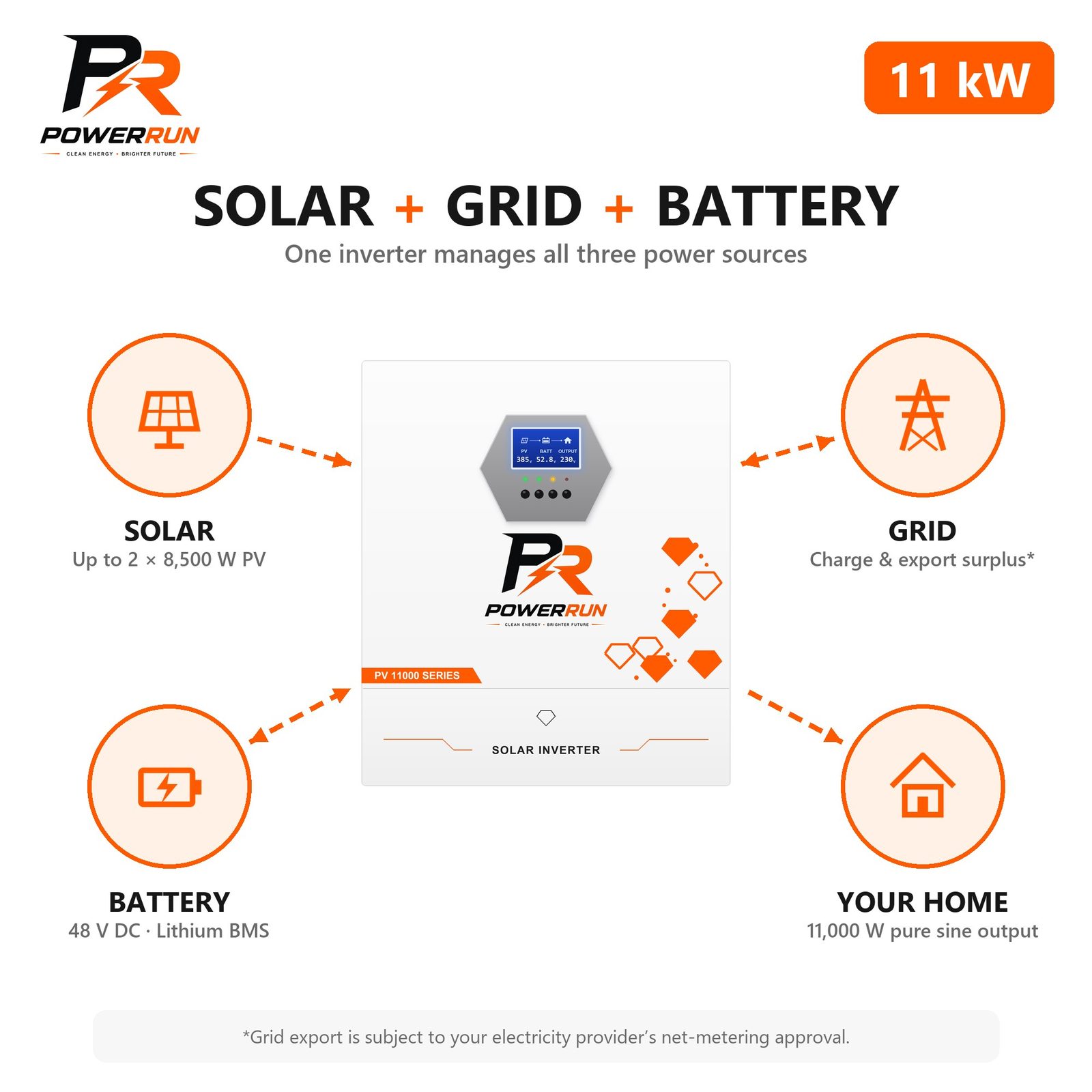 PR Hybrid Inverter 11kW - solar, grid and battery connection diagram