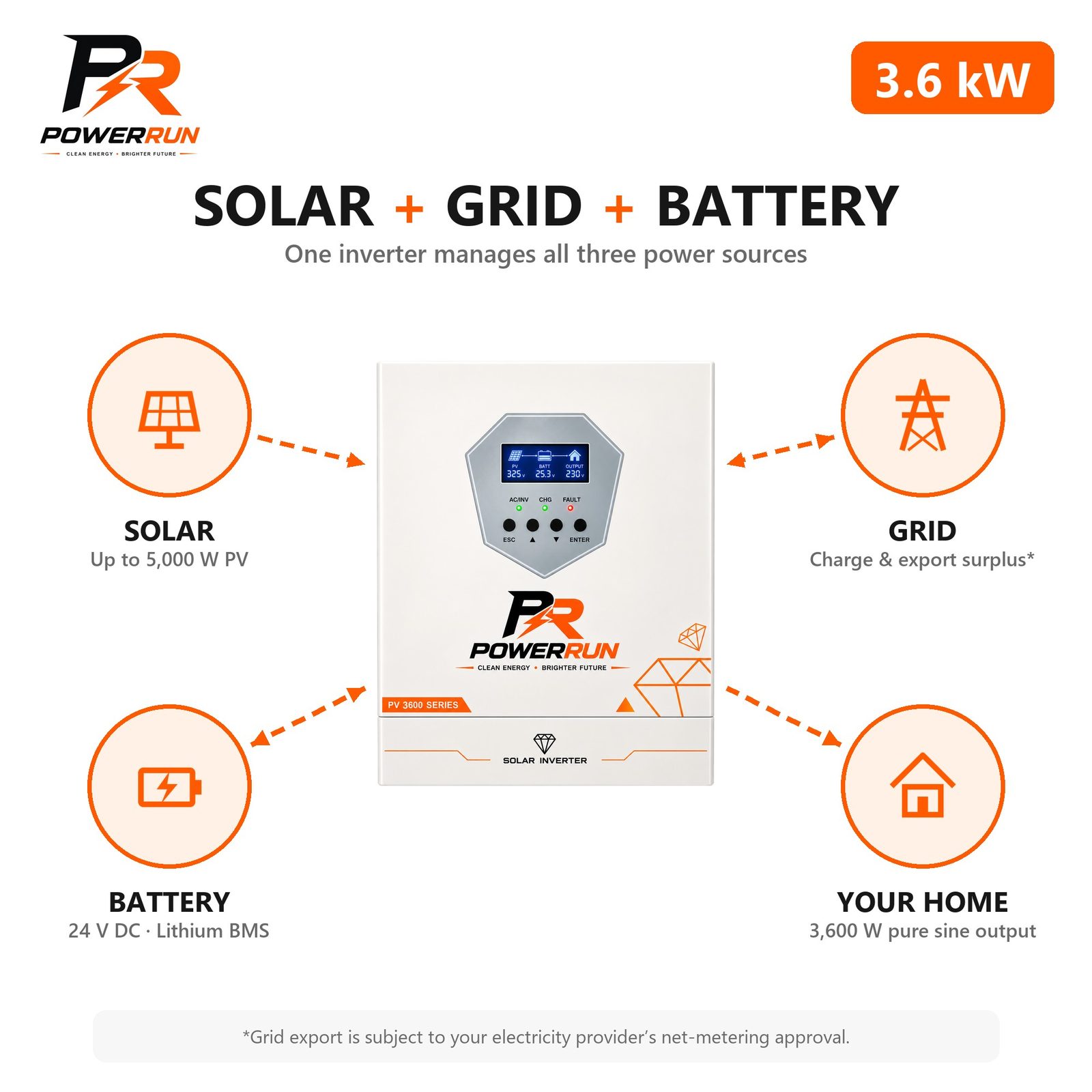 PR Hybrid Inverter 3.6kW - solar, grid and battery connection diagram