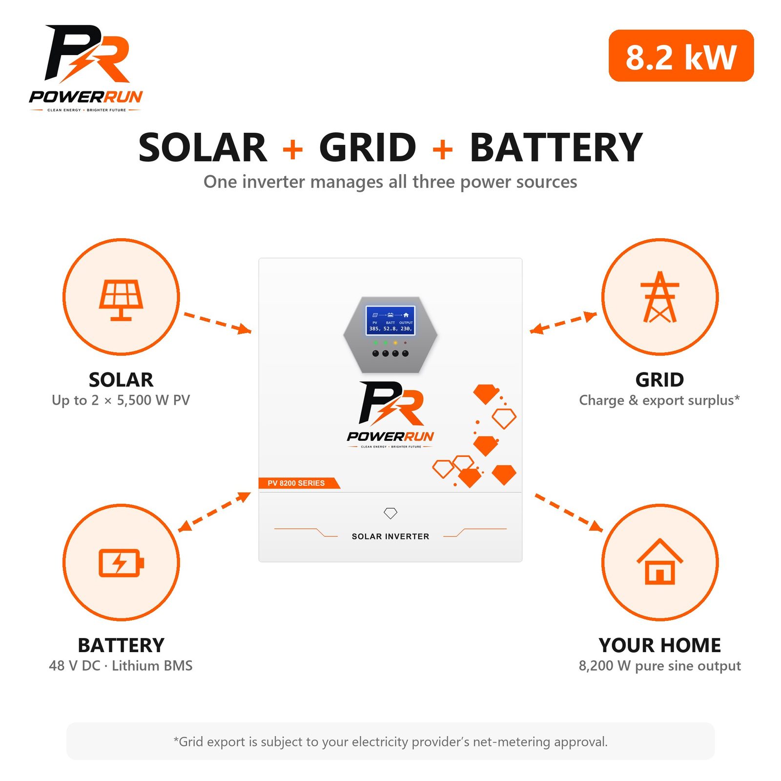 PR Hybrid Inverter 8.2kW - solar, grid and battery connection diagram